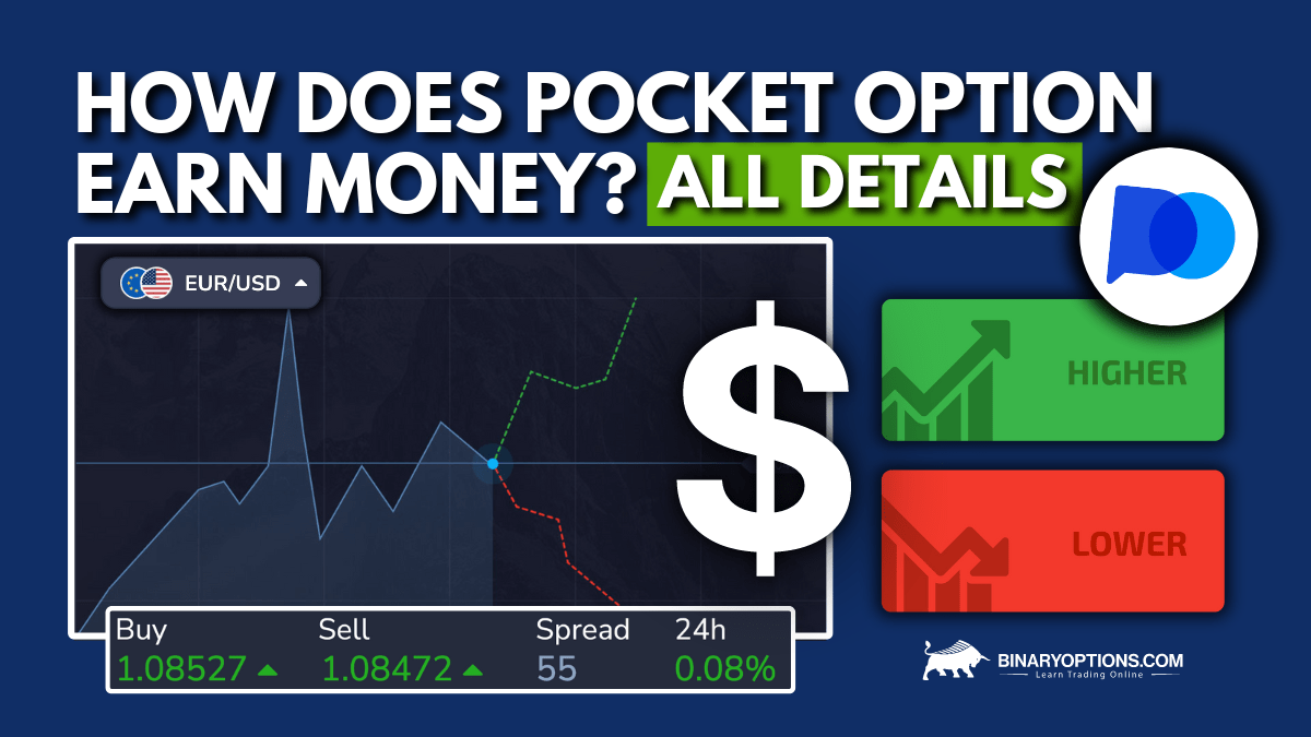 Learn More About Pocket Option - Pocket Option About Us